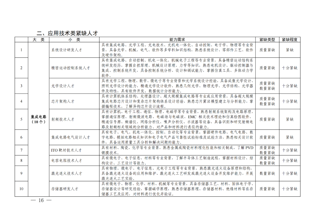 專利成果代理\知識產(chǎn)權(quán)法務\專利標準化人才等成為緊缺人才！