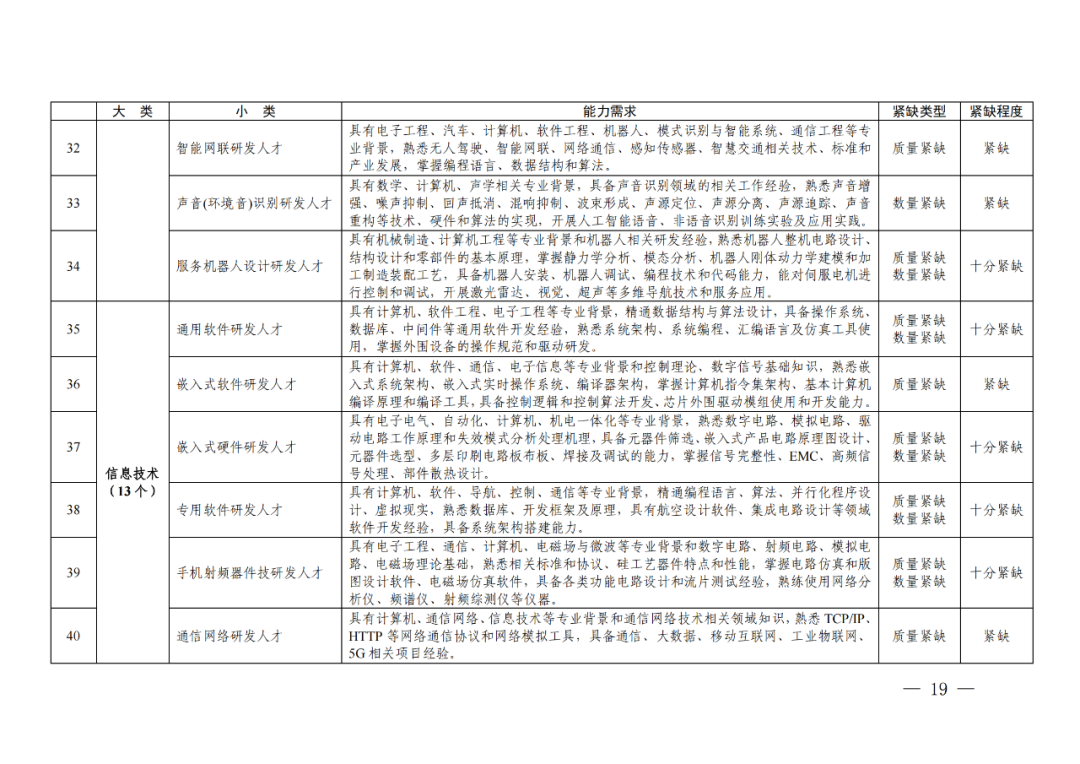 專利成果代理\知識產(chǎn)權(quán)法務\專利標準化人才等成為緊缺人才！