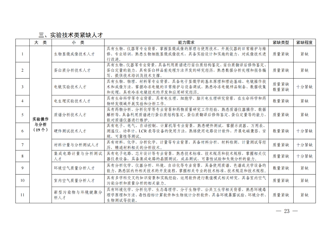 專利成果代理\知識產(chǎn)權(quán)法務\專利標準化人才等成為緊缺人才！