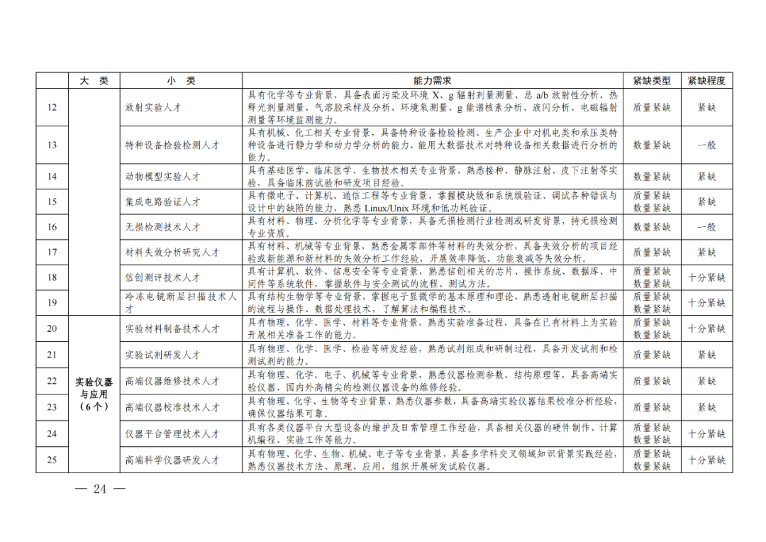 專利成果代理\知識產(chǎn)權(quán)法務\專利標準化人才等成為緊缺人才！