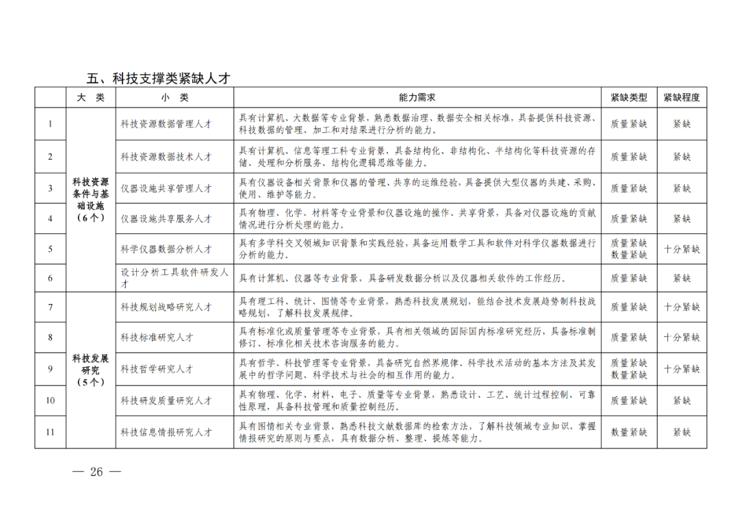 專利成果代理\知識產(chǎn)權(quán)法務\專利標準化人才等成為緊缺人才！