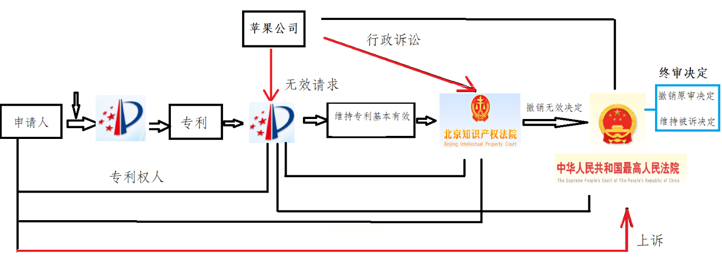 從“二次鋰離子電池”案談專利撰寫“不支持問題”的審查