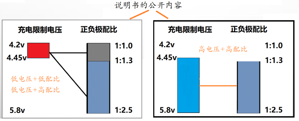 從“二次鋰離子電池”案談專利撰寫“不支持問題”的審查