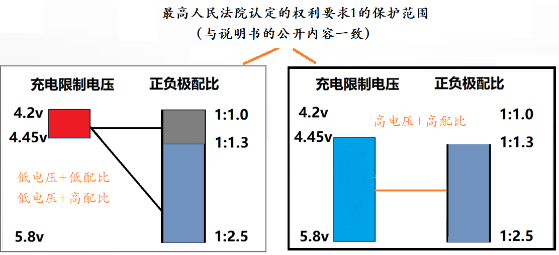 從“二次鋰離子電池”案談專利撰寫“不支持問題”的審查