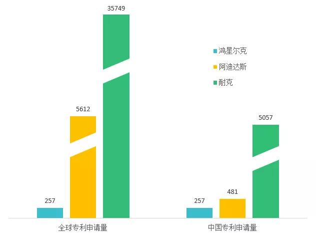 “野性消費(fèi)”鴻星爾克，理性完善專利布局