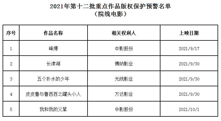 #晨報#南京市首單知識產權ABS成功發(fā)行；?美國ITC發(fā)布對有源矩陣OLED顯示設備及其組件的337部分終裁