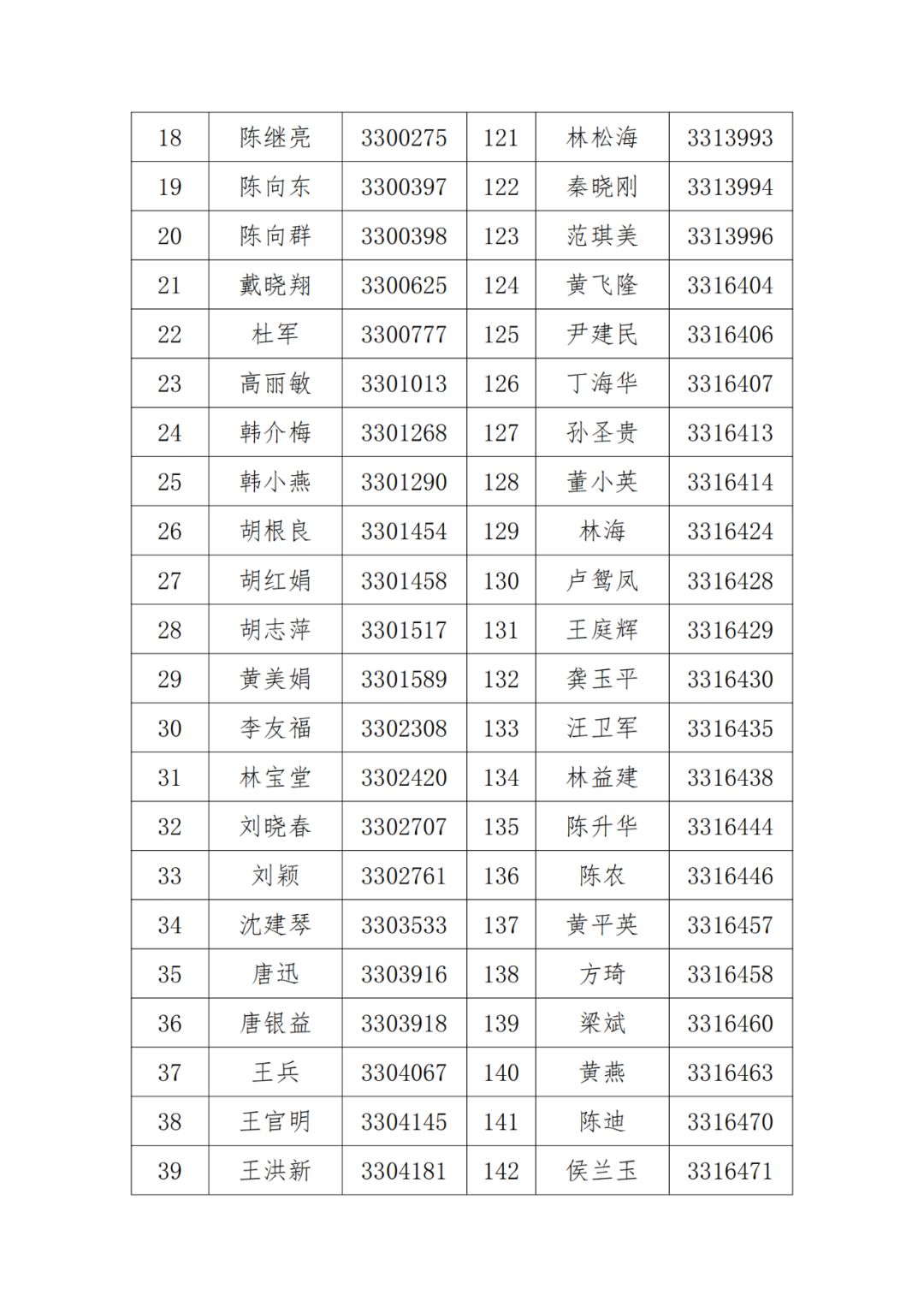 A級(jí)及以上的專利代理機(jī)構(gòu)26家，專利代理師205人，D級(jí)代理機(jī)構(gòu)6家｜附名單