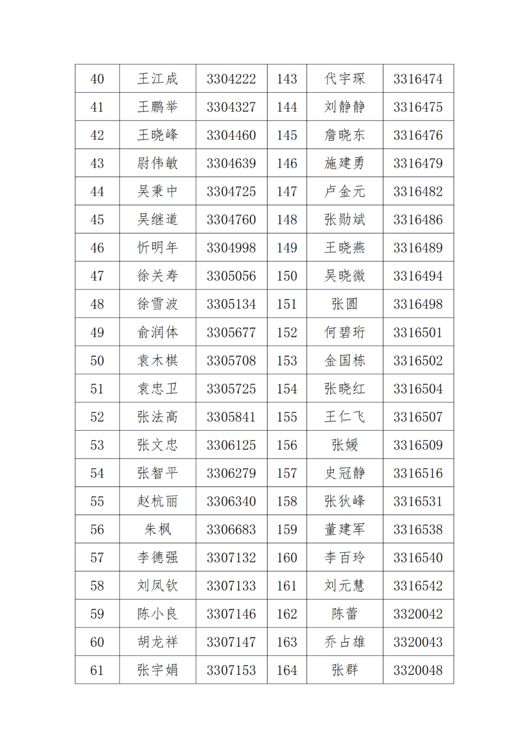 A級(jí)及以上的專利代理機(jī)構(gòu)26家，專利代理師205人，D級(jí)代理機(jī)構(gòu)6家｜附名單