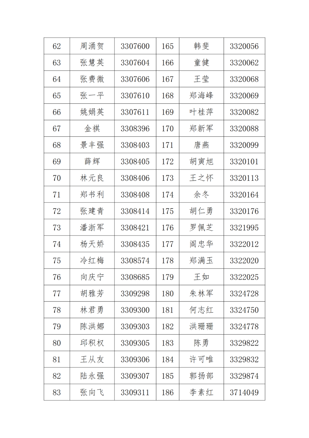 A級(jí)及以上的專利代理機(jī)構(gòu)26家，專利代理師205人，D級(jí)代理機(jī)構(gòu)6家｜附名單