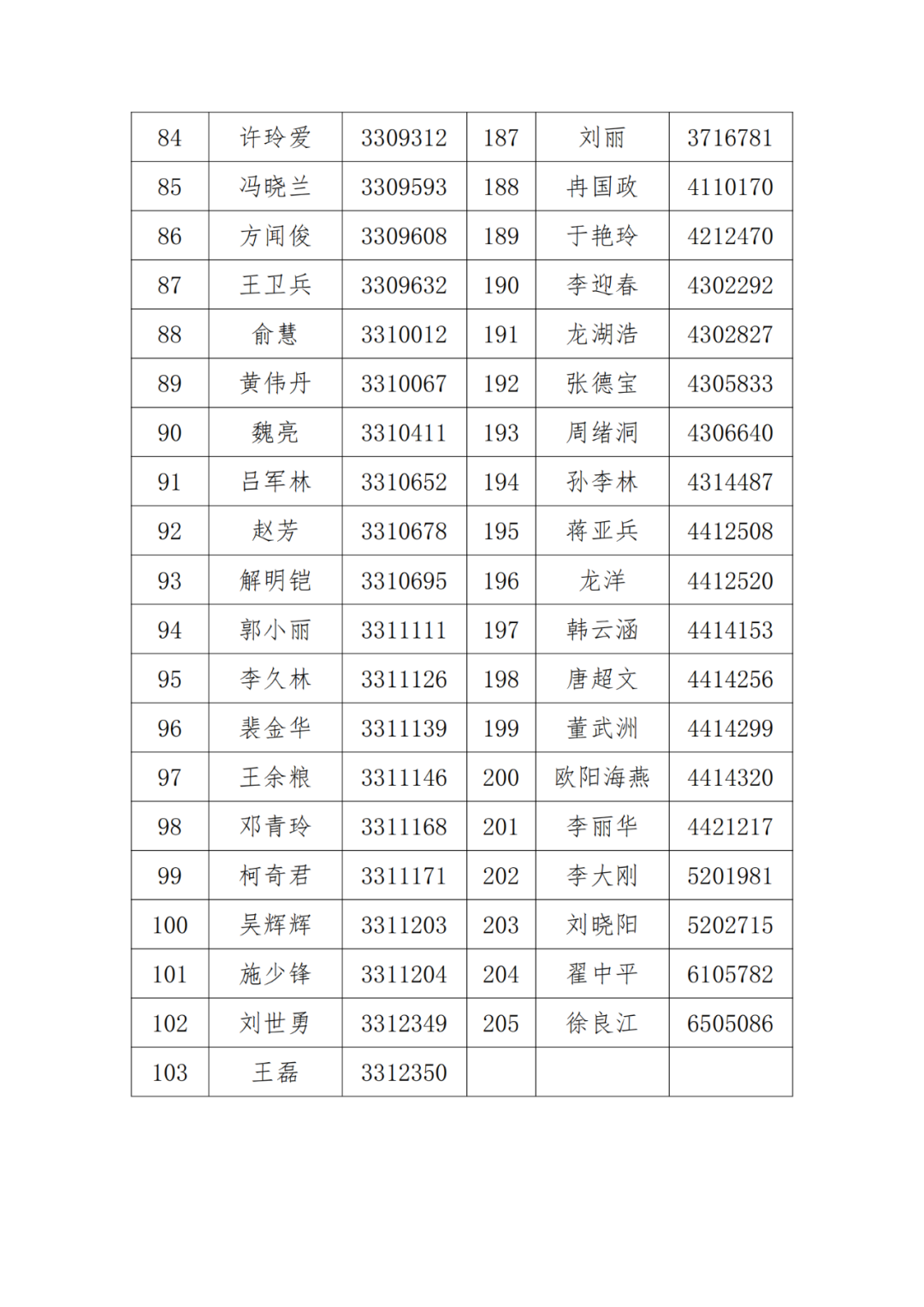 A級(jí)及以上的專利代理機(jī)構(gòu)26家，專利代理師205人，D級(jí)代理機(jī)構(gòu)6家｜附名單