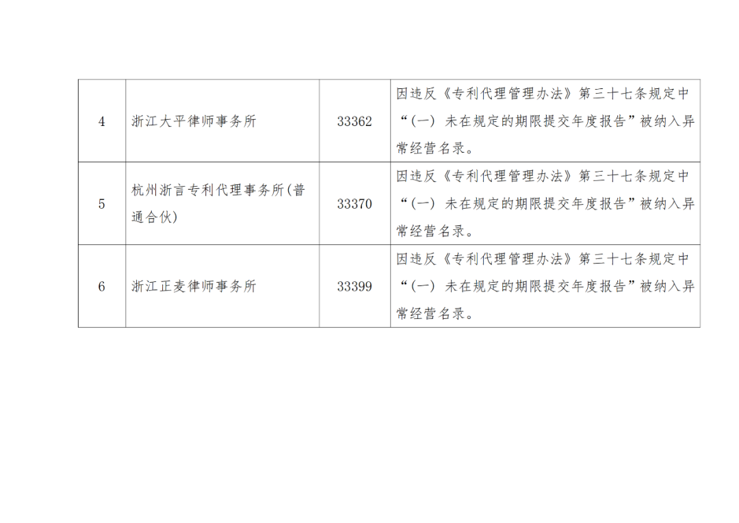 A級(jí)及以上的專利代理機(jī)構(gòu)26家，專利代理師205人，D級(jí)代理機(jī)構(gòu)6家｜附名單