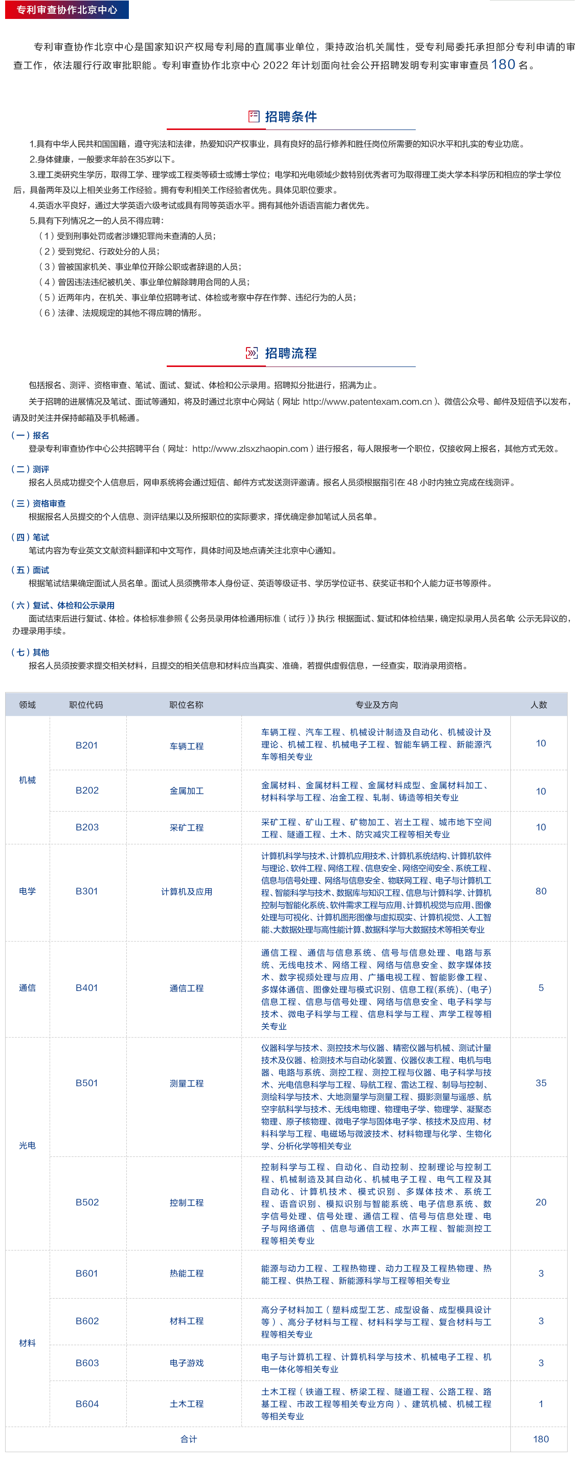 補(bǔ)充報(bào)名！2022年專利審查協(xié)作中心招聘1500位審查員