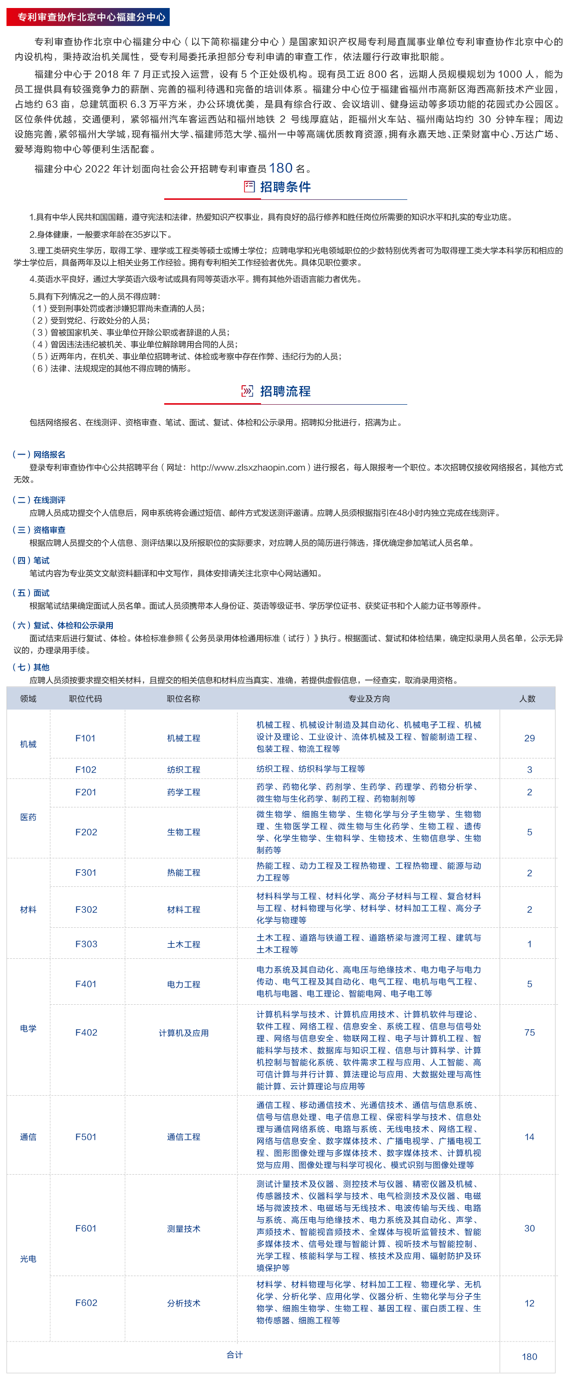 補(bǔ)充報(bào)名！2022年專利審查協(xié)作中心招聘1500位審查員