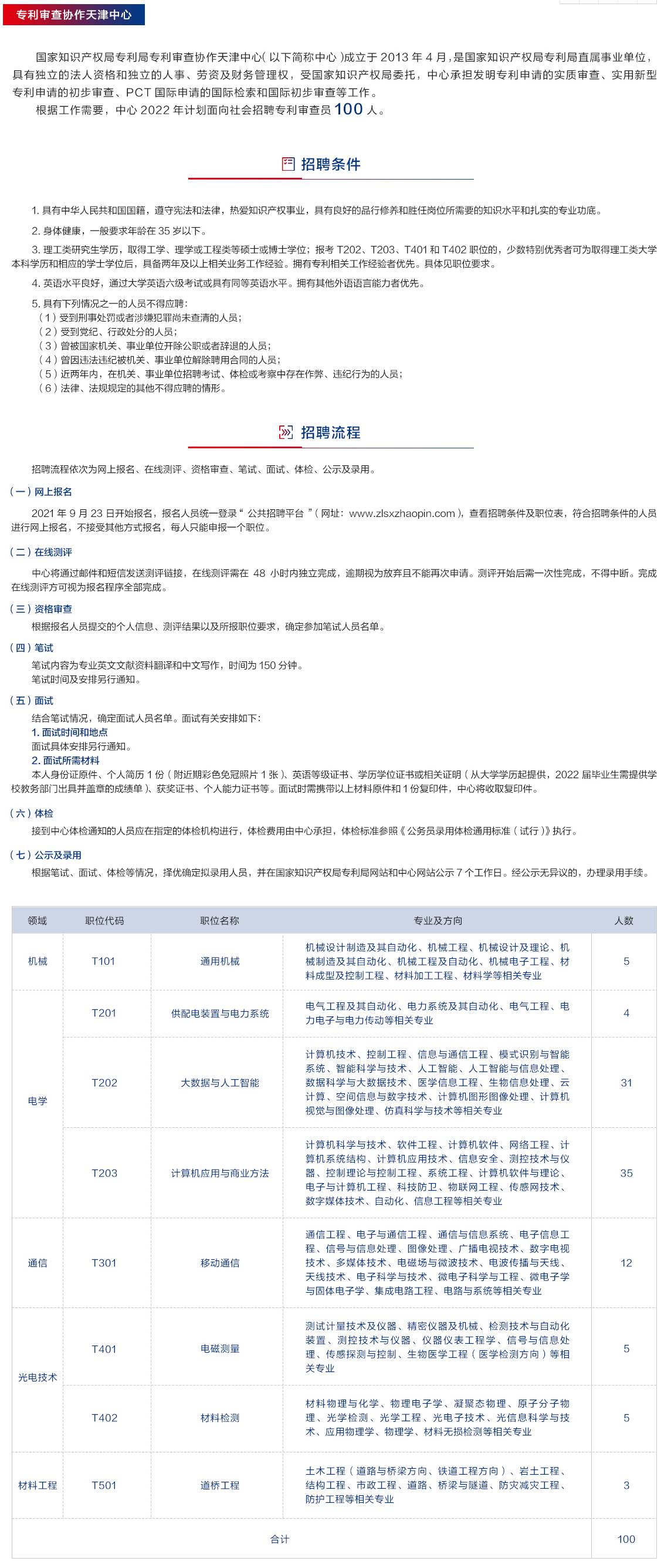 補(bǔ)充報(bào)名！2022年專利審查協(xié)作中心招聘1500位審查員