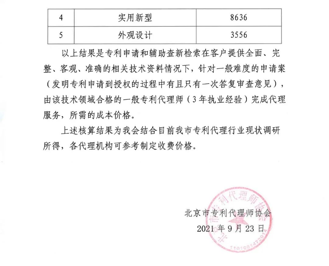 2021年北京地區(qū)專利申請(qǐng)代理服務(wù)成本公布：發(fā)明專利1.5w+，實(shí)用新型8k+！