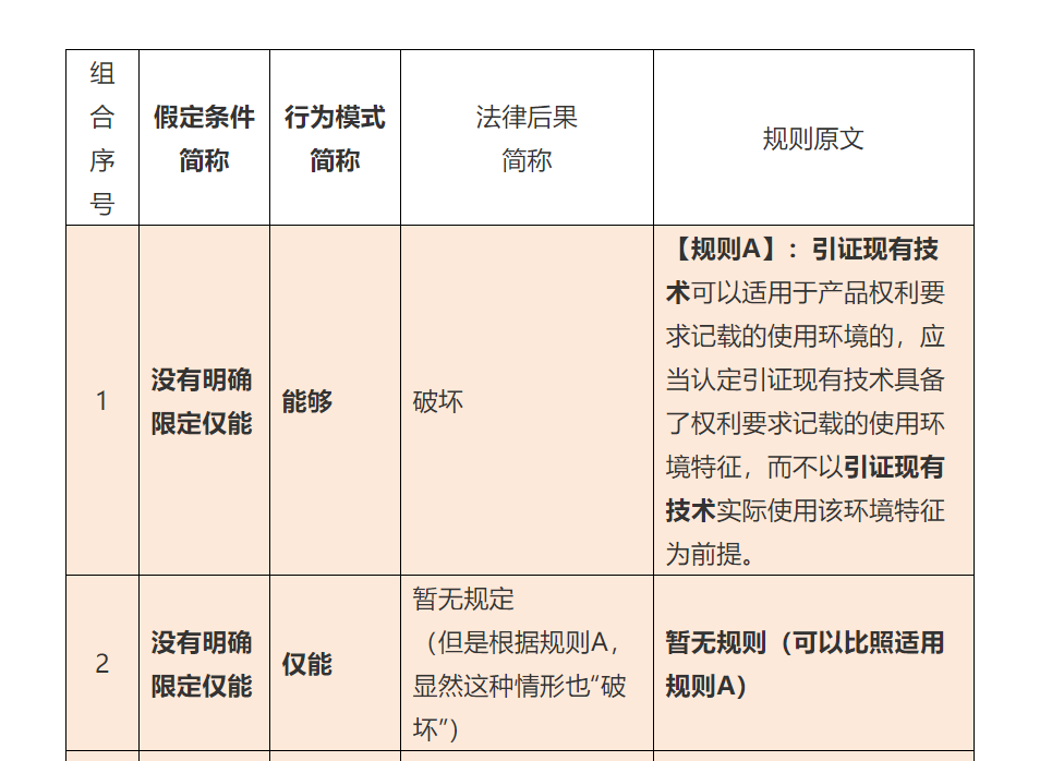 使用環(huán)境特征，深挖那些找不到的規(guī)則（四）