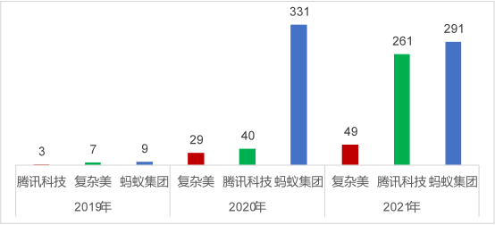 2021年中國高相關度區(qū)塊鏈授權發(fā)明專利排行（TOP100）