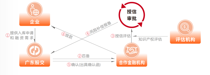 肇慶市首筆商標(biāo)質(zhì)押融資項(xiàng)目成功獲批