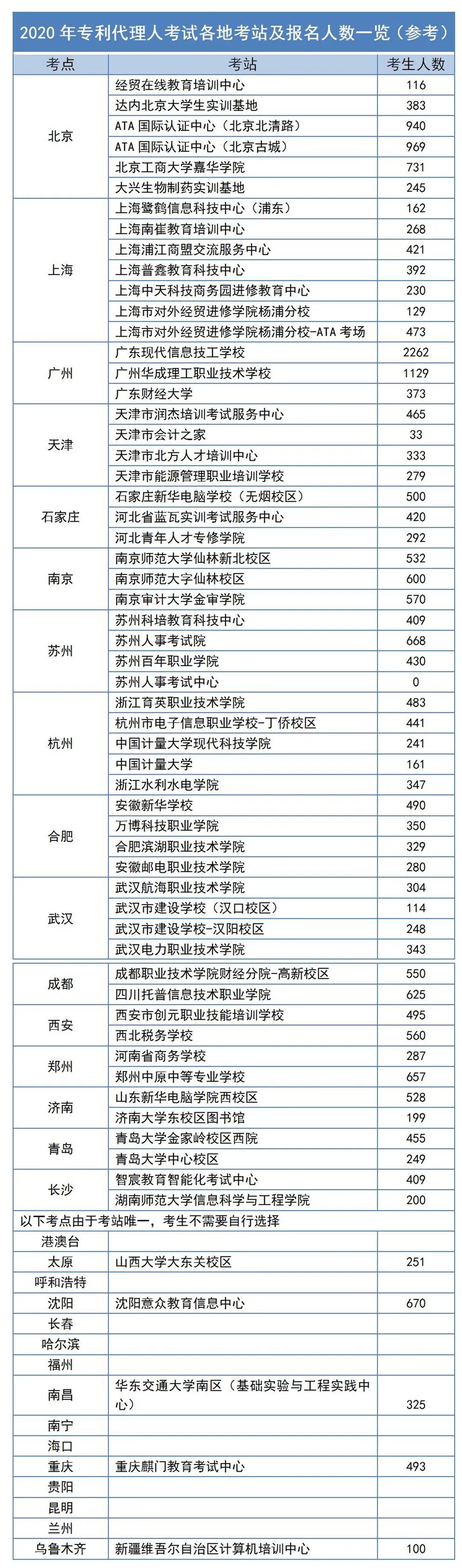 #晨報(bào)#我國生物育種專利申請量排名全球第一；電商知識產(chǎn)權(quán)管理出“重拳”，《電子商務(wù)法》首次修改草案出爐！