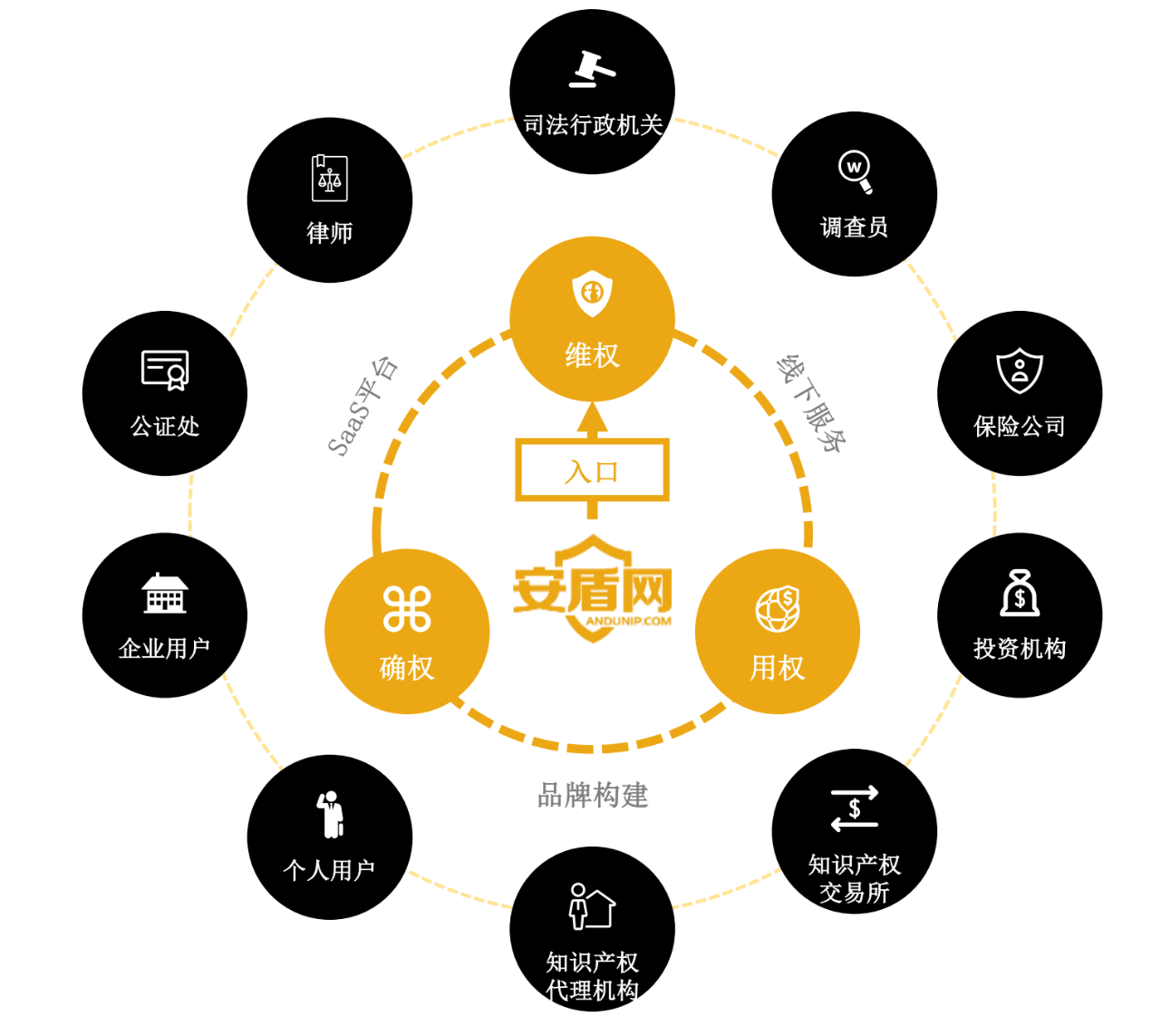 知識產(chǎn)權(quán)保護運用平臺「安盾網(wǎng)」近日宣布完成數(shù)億元B輪融資