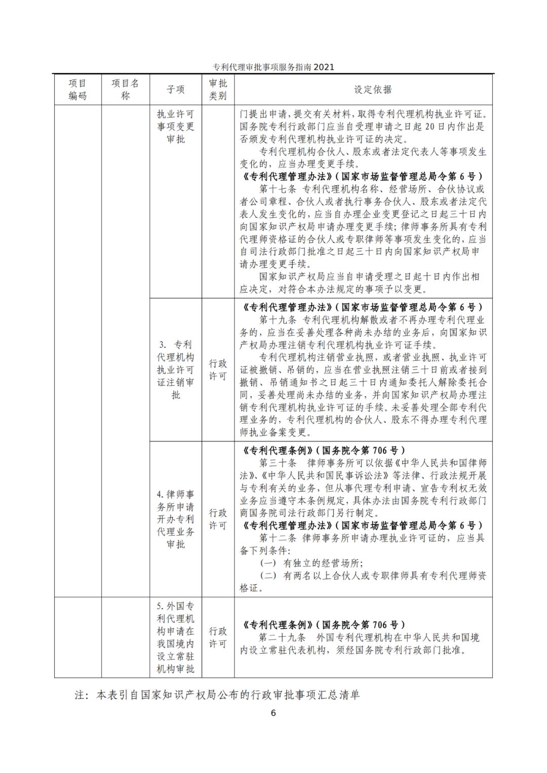 最新！2021年專利代理審批事項(xiàng)服務(wù)指南發(fā)布