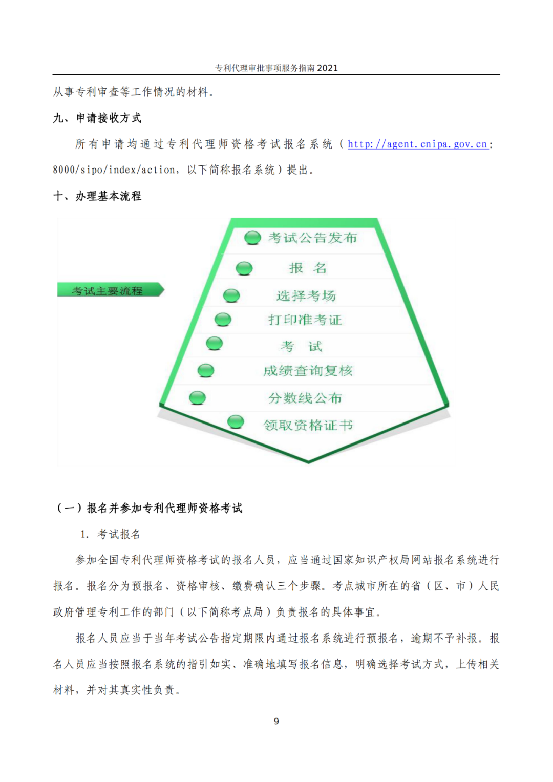 最新！2021年專利代理審批事項(xiàng)服務(wù)指南發(fā)布