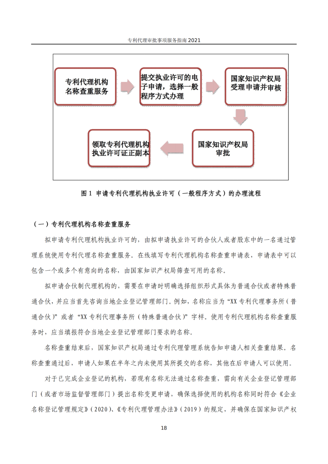 最新！2021年專利代理審批事項(xiàng)服務(wù)指南發(fā)布