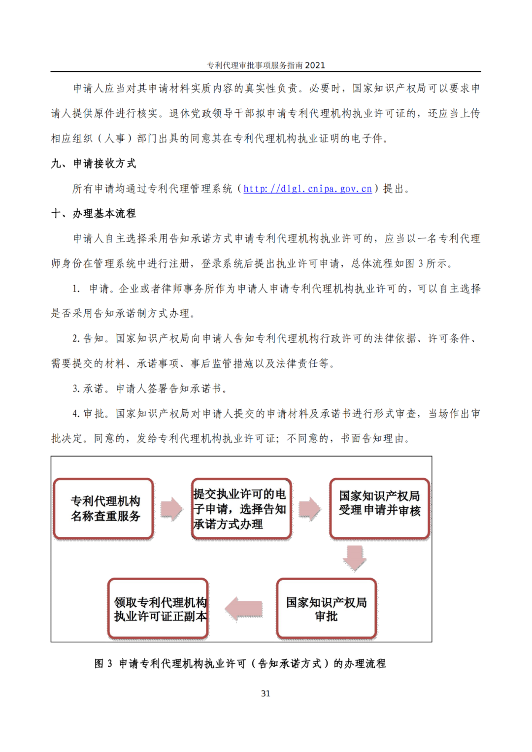 最新！2021年專利代理審批事項(xiàng)服務(wù)指南發(fā)布