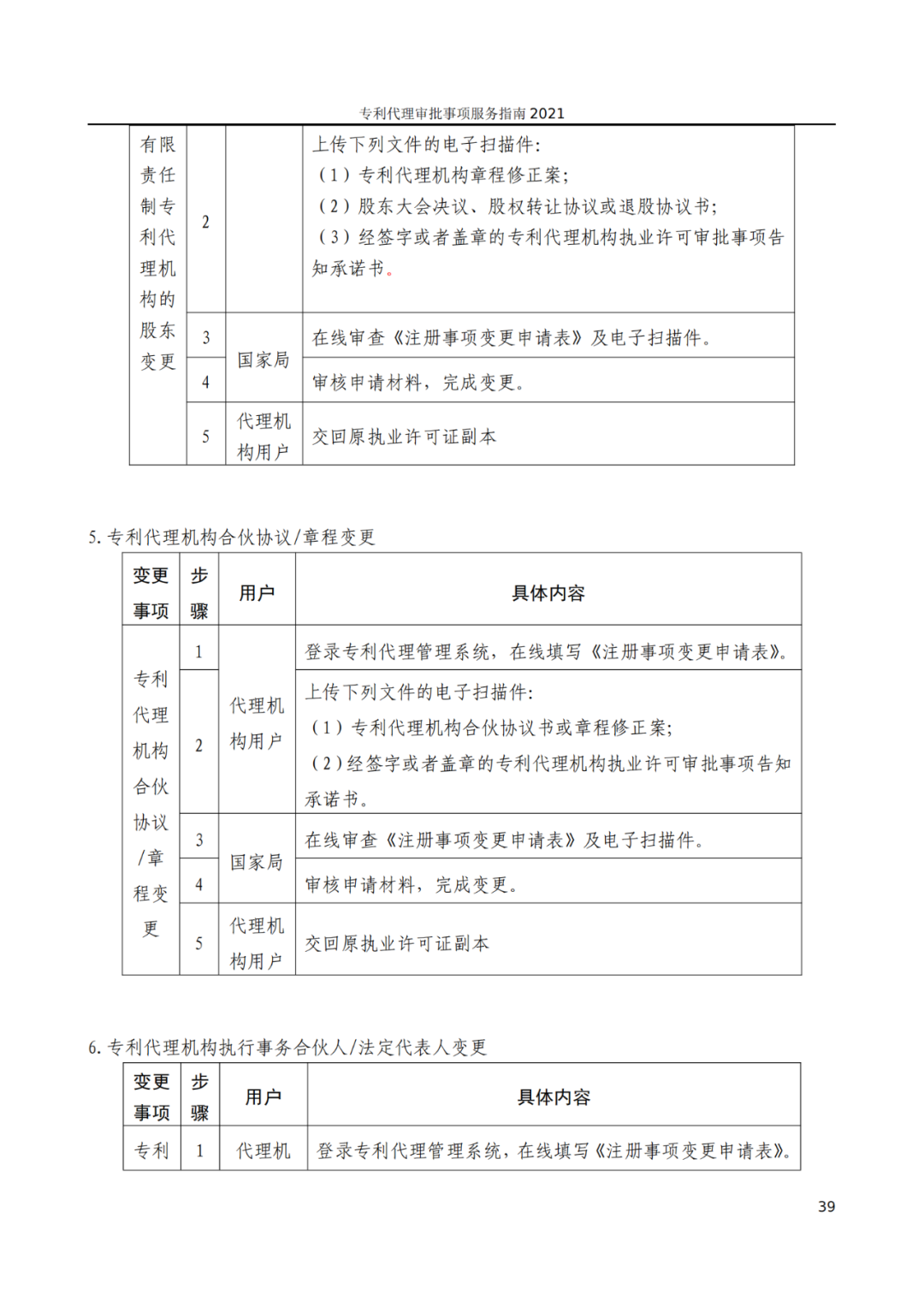 最新！2021年專利代理審批事項(xiàng)服務(wù)指南發(fā)布