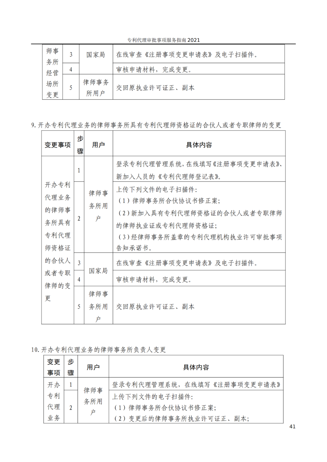 最新！2021年專利代理審批事項(xiàng)服務(wù)指南發(fā)布