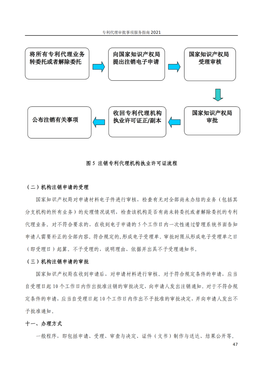 最新！2021年專利代理審批事項(xiàng)服務(wù)指南發(fā)布