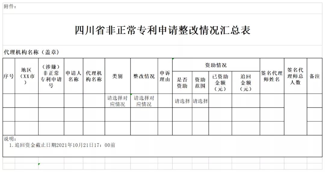 嚴(yán)查！全面排查整改“人均代理量過高”問題，嚴(yán)格落實(shí)代理師簽名責(zé)任！