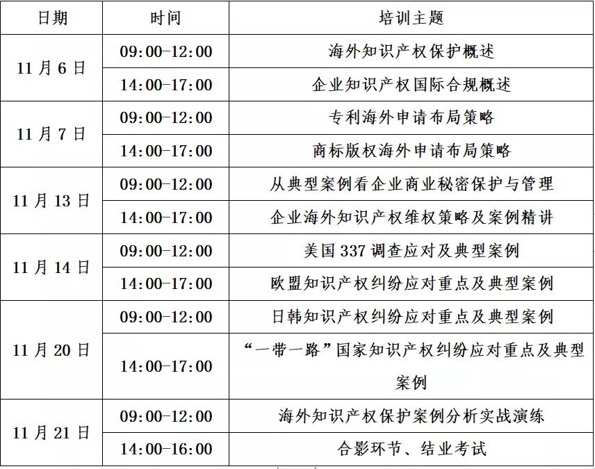 馬上報名！“2021年廣州市海外知識產(chǎn)權(quán)人才培訓(xùn)班”來了