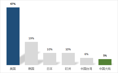 第三代半導(dǎo)體爆發(fā)前夜：中美第三代半導(dǎo)體材料技術(shù)對比