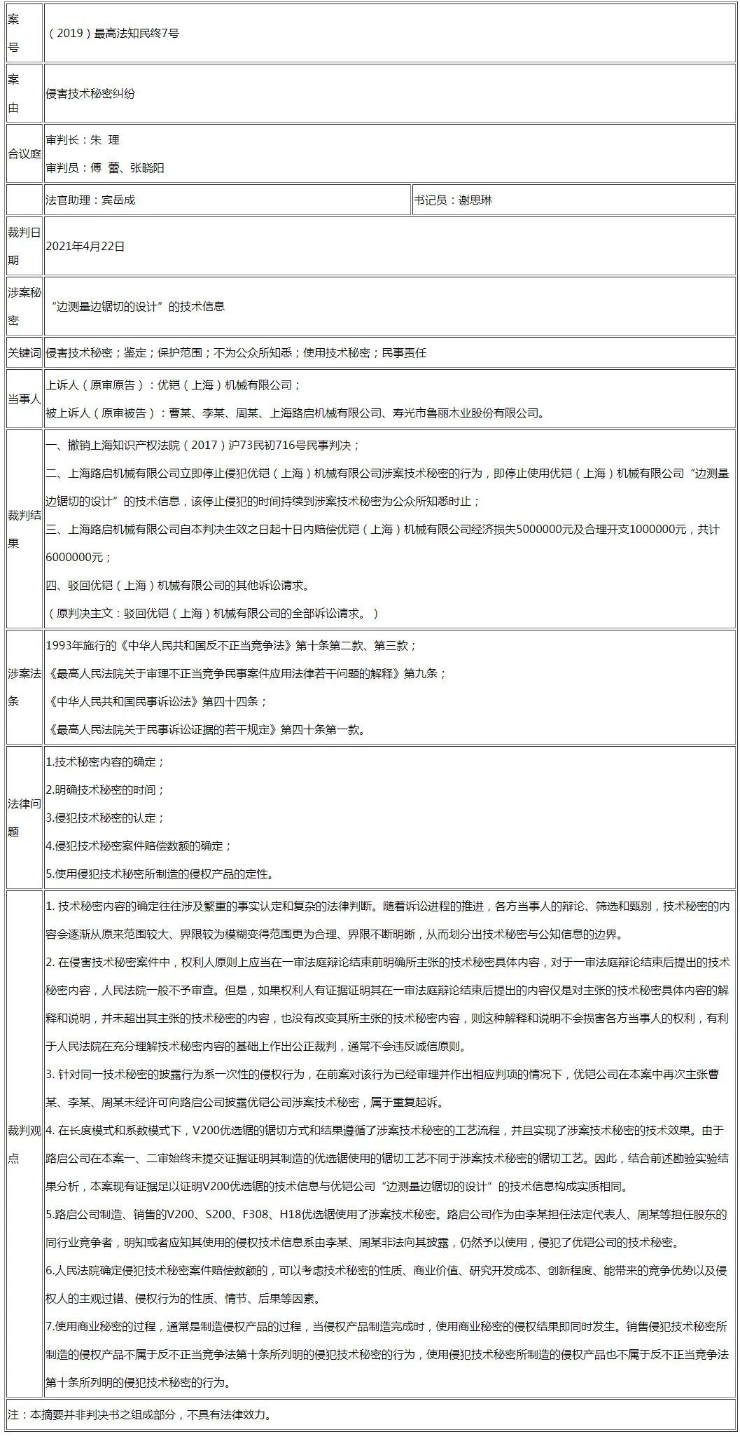 現(xiàn)場勘驗、調(diào)查取證、罰款處罰齊上陣，最高法對一起侵害技術(shù)秘密案件判賠600萬元