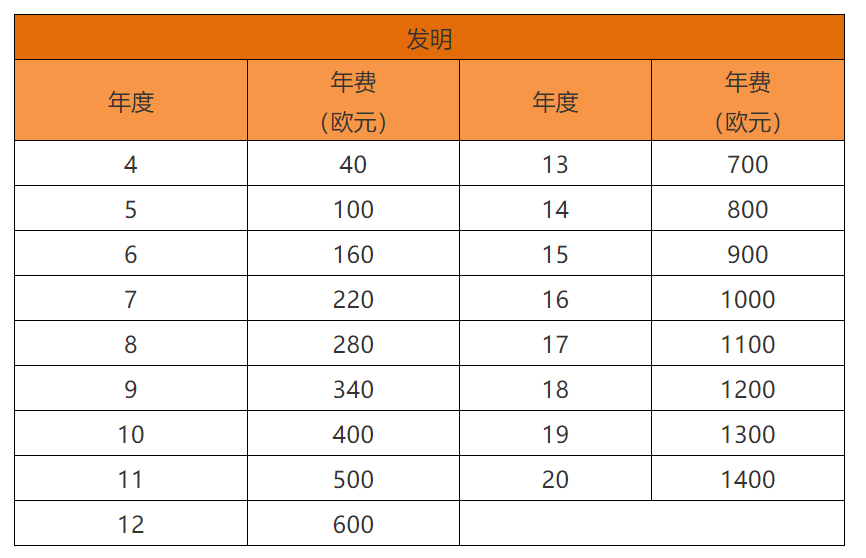 各國/地區(qū)專利年費(fèi)查詢（十四） | 荷蘭專利法律狀態(tài)和年費(fèi)查詢步驟