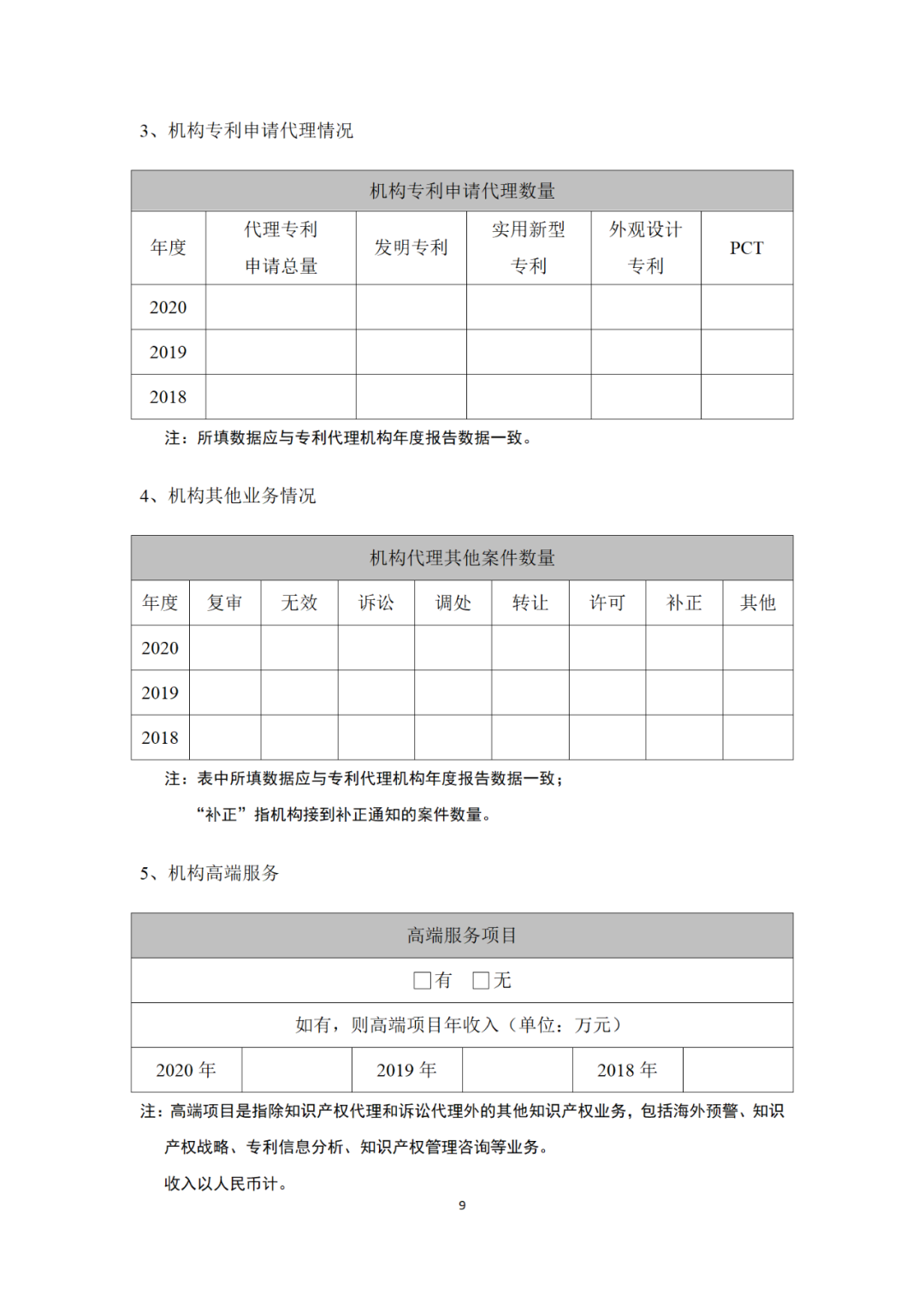 專(zhuān)利代理機(jī)構(gòu)等級(jí)評(píng)定正式開(kāi)始啦！