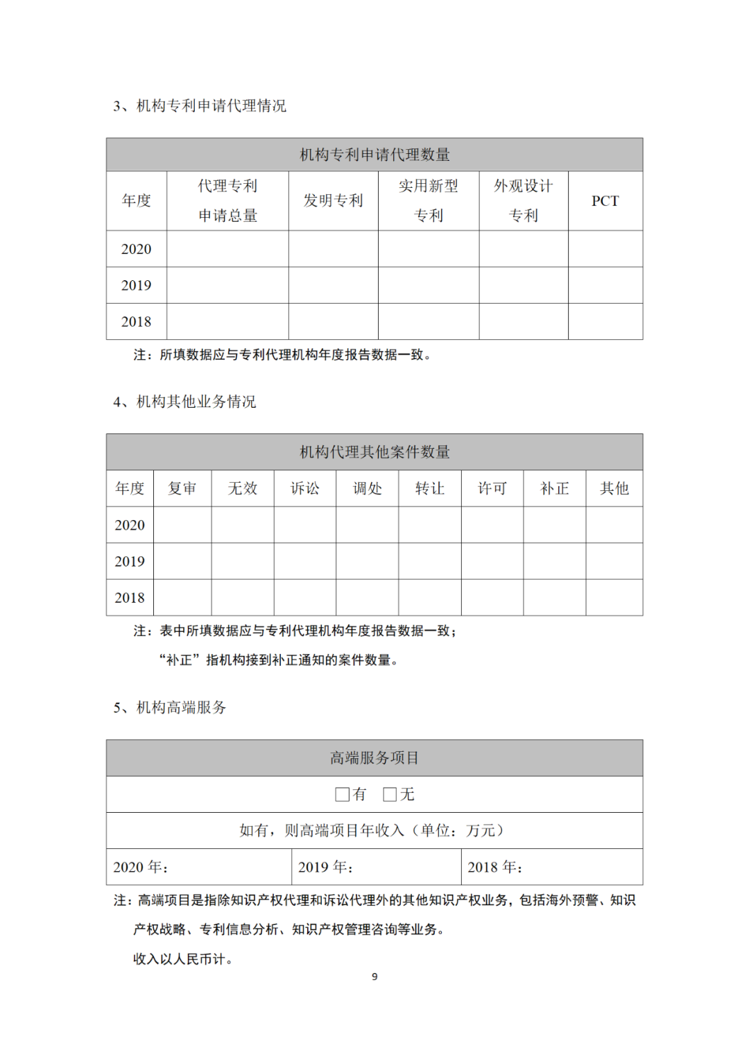 專利代理機構(gòu)等級評定正式開始啦！