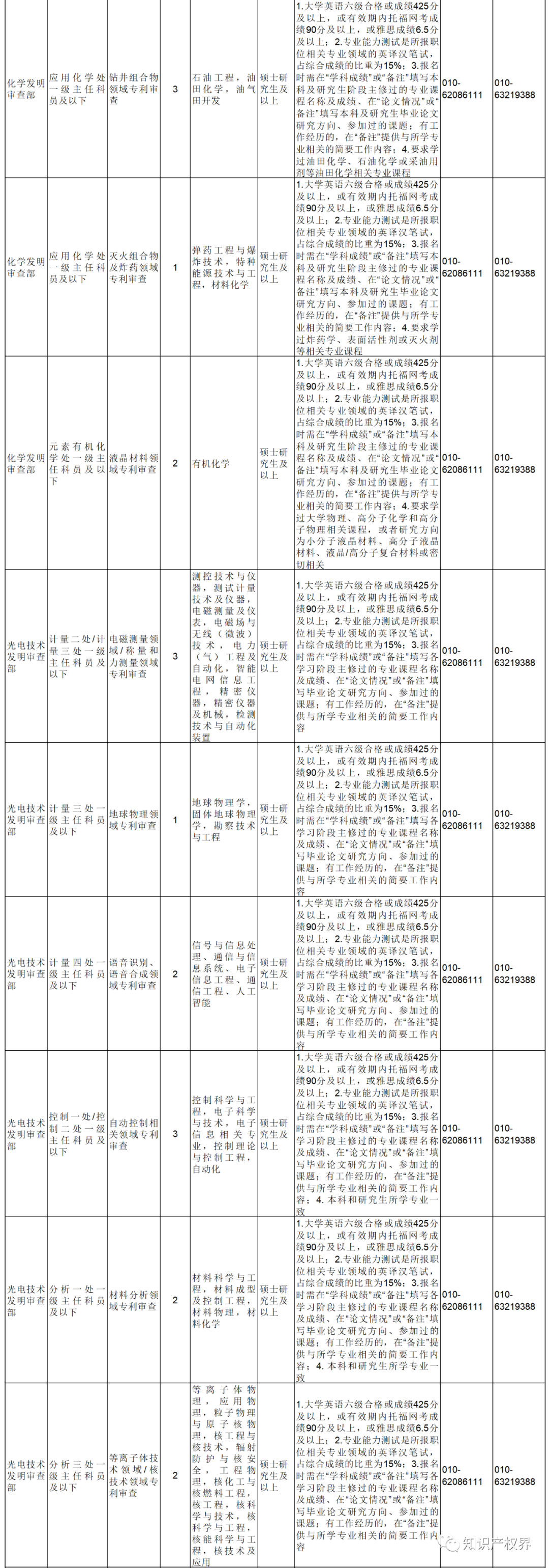 2022年國考報(bào)名開始！國知局將招錄107人