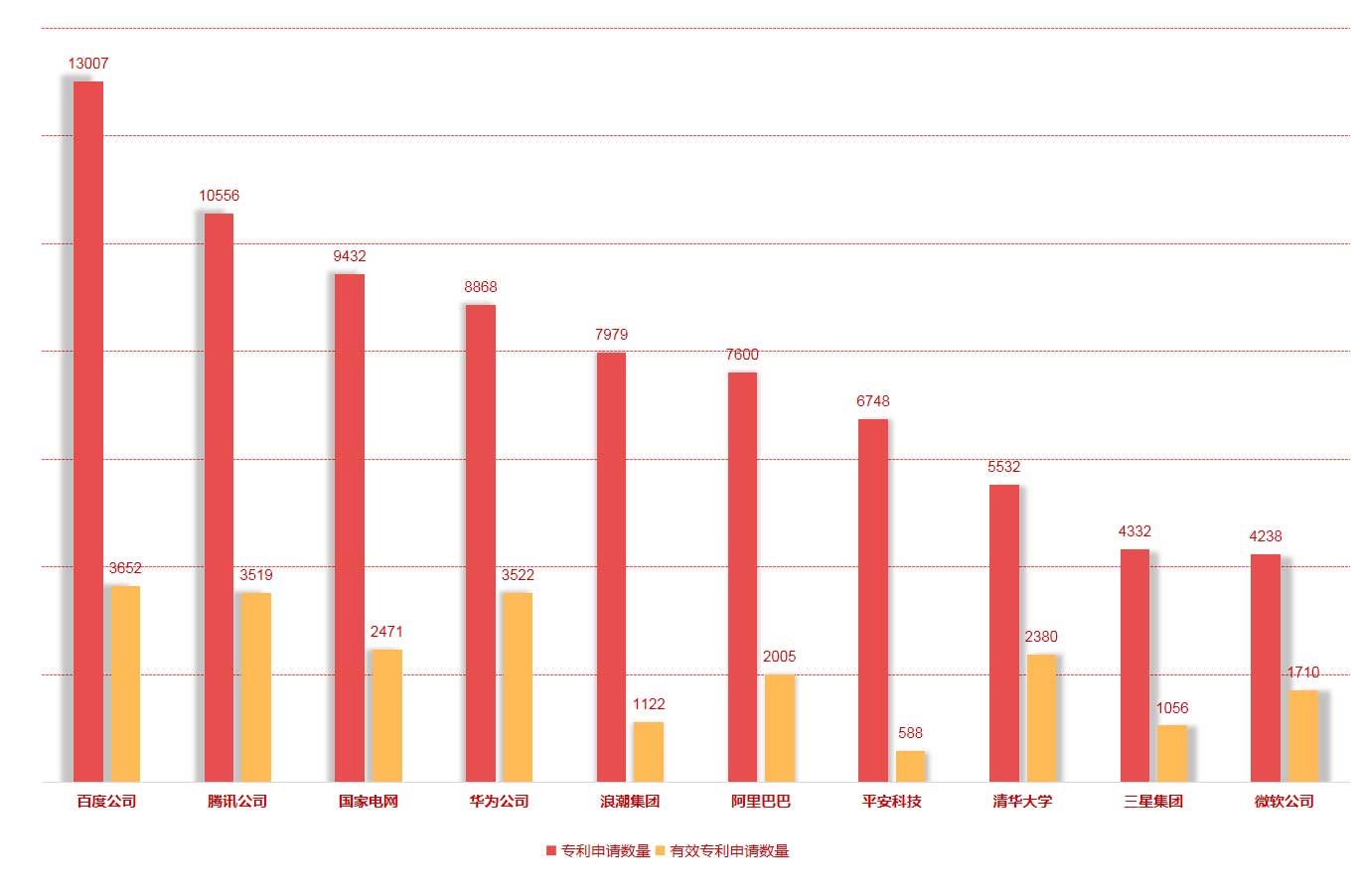 國家工信安全中心、工信部電子知識產權中心發(fā)布《中國人工智能高價值專利及創(chuàng)新驅動力分析報告》