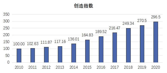 《2020年中國(guó)知識(shí)產(chǎn)權(quán)發(fā)展?fàn)顩r評(píng)價(jià)報(bào)告》于近日發(fā)布