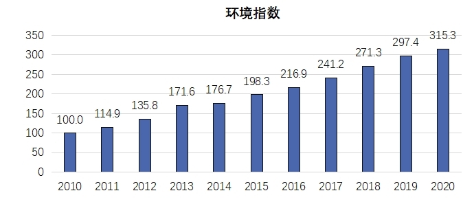 《2020年中國(guó)知識(shí)產(chǎn)權(quán)發(fā)展?fàn)顩r評(píng)價(jià)報(bào)告》于近日發(fā)布