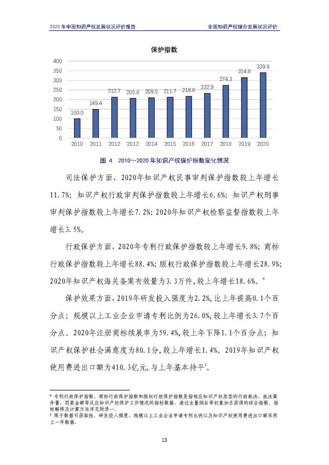 全文 | 《2020年中國知識產(chǎn)權(quán)發(fā)展?fàn)顩r評價報告》發(fā)布！