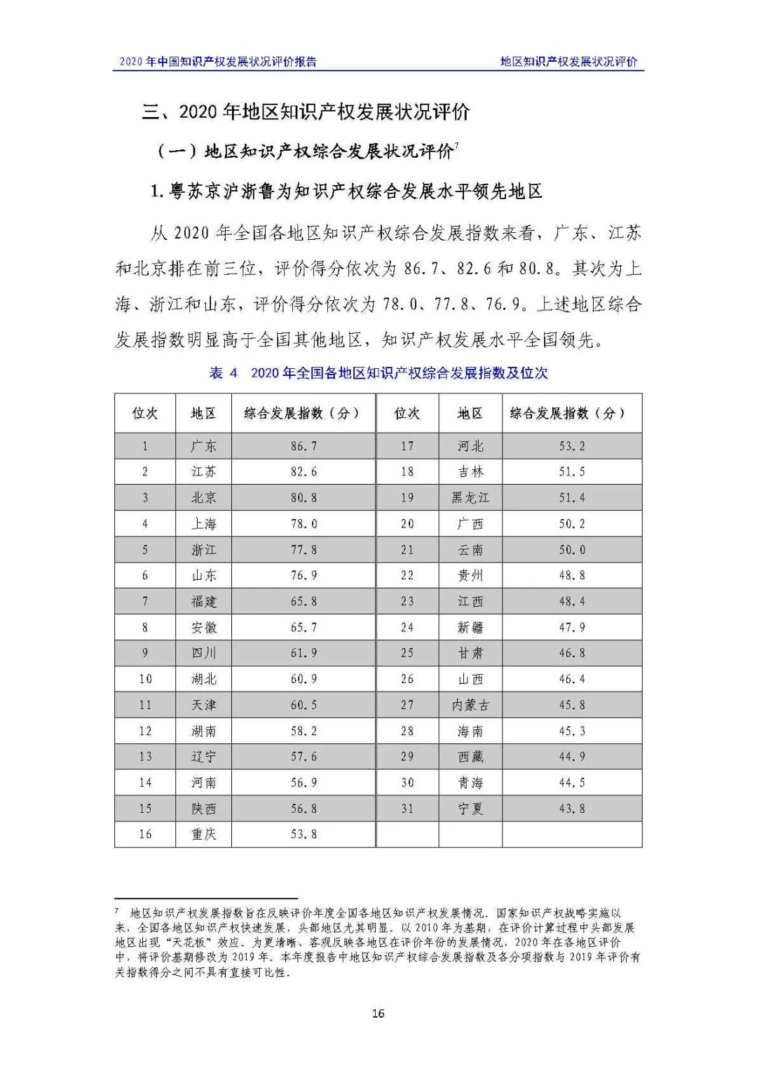 全文 | 《2020年中國知識產(chǎn)權(quán)發(fā)展?fàn)顩r評價報告》發(fā)布！