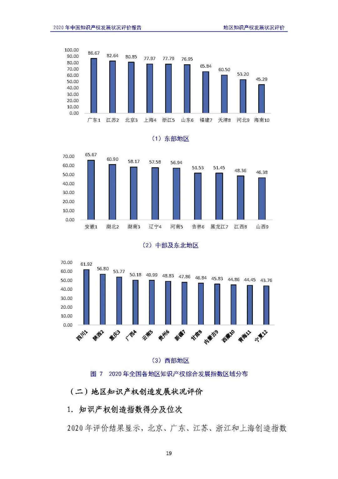 全文 | 《2020年中國知識產(chǎn)權(quán)發(fā)展?fàn)顩r評價報告》發(fā)布！