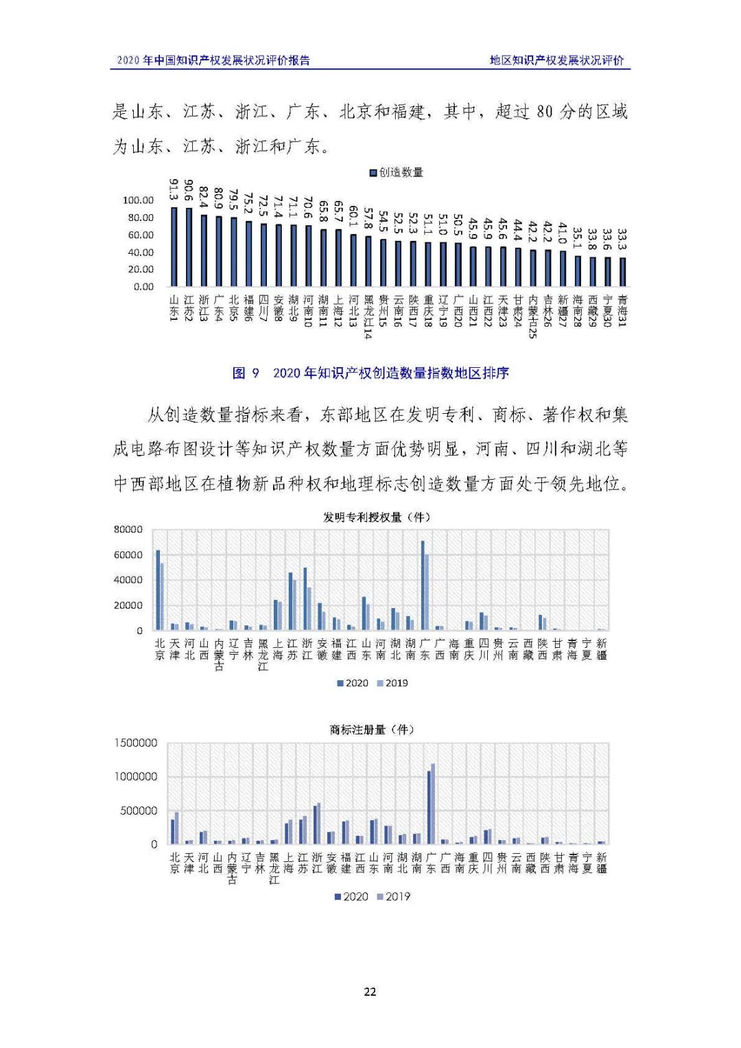 全文 | 《2020年中國知識產(chǎn)權(quán)發(fā)展?fàn)顩r評價報告》發(fā)布！