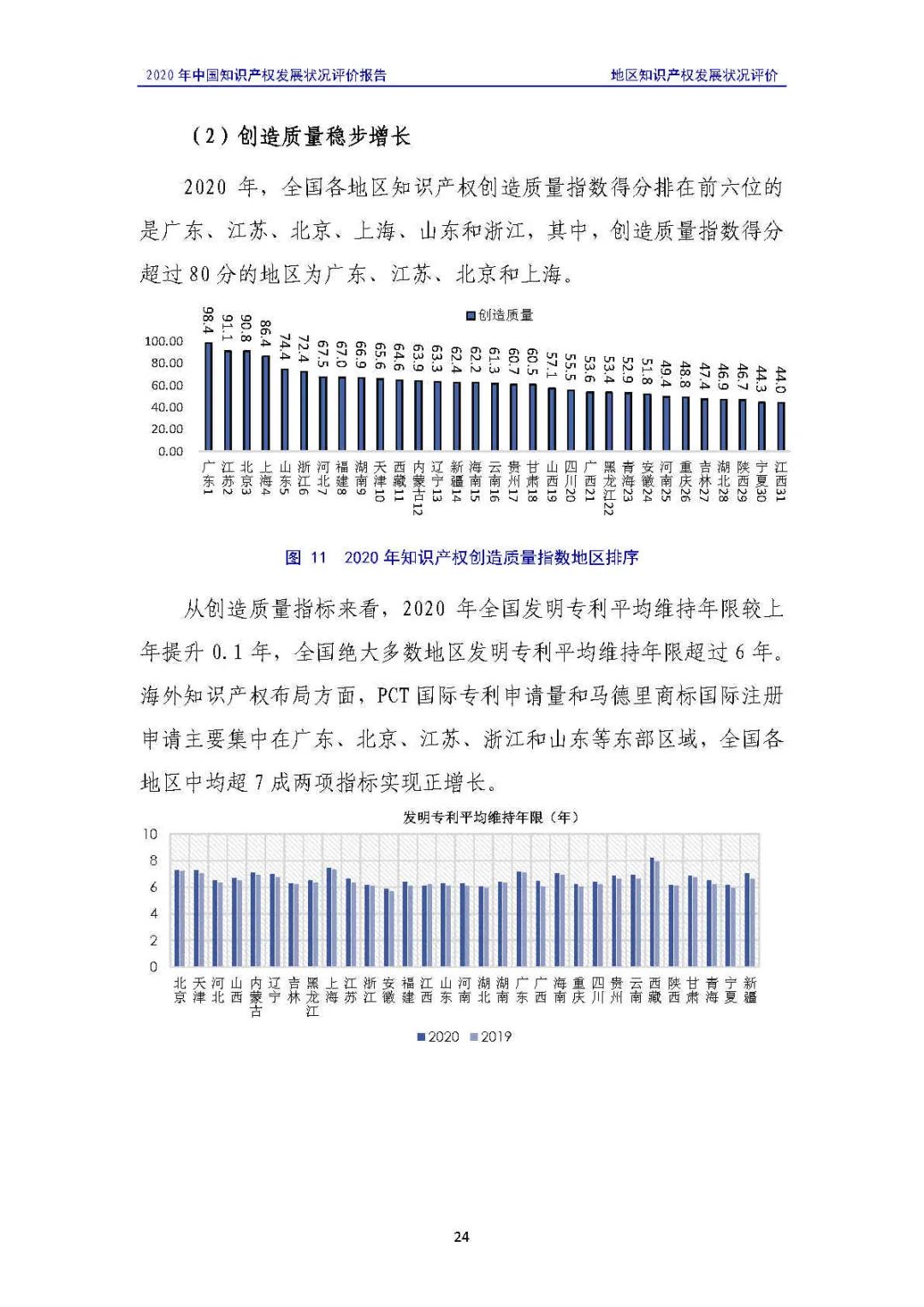 全文 | 《2020年中國知識產(chǎn)權(quán)發(fā)展?fàn)顩r評價報告》發(fā)布！