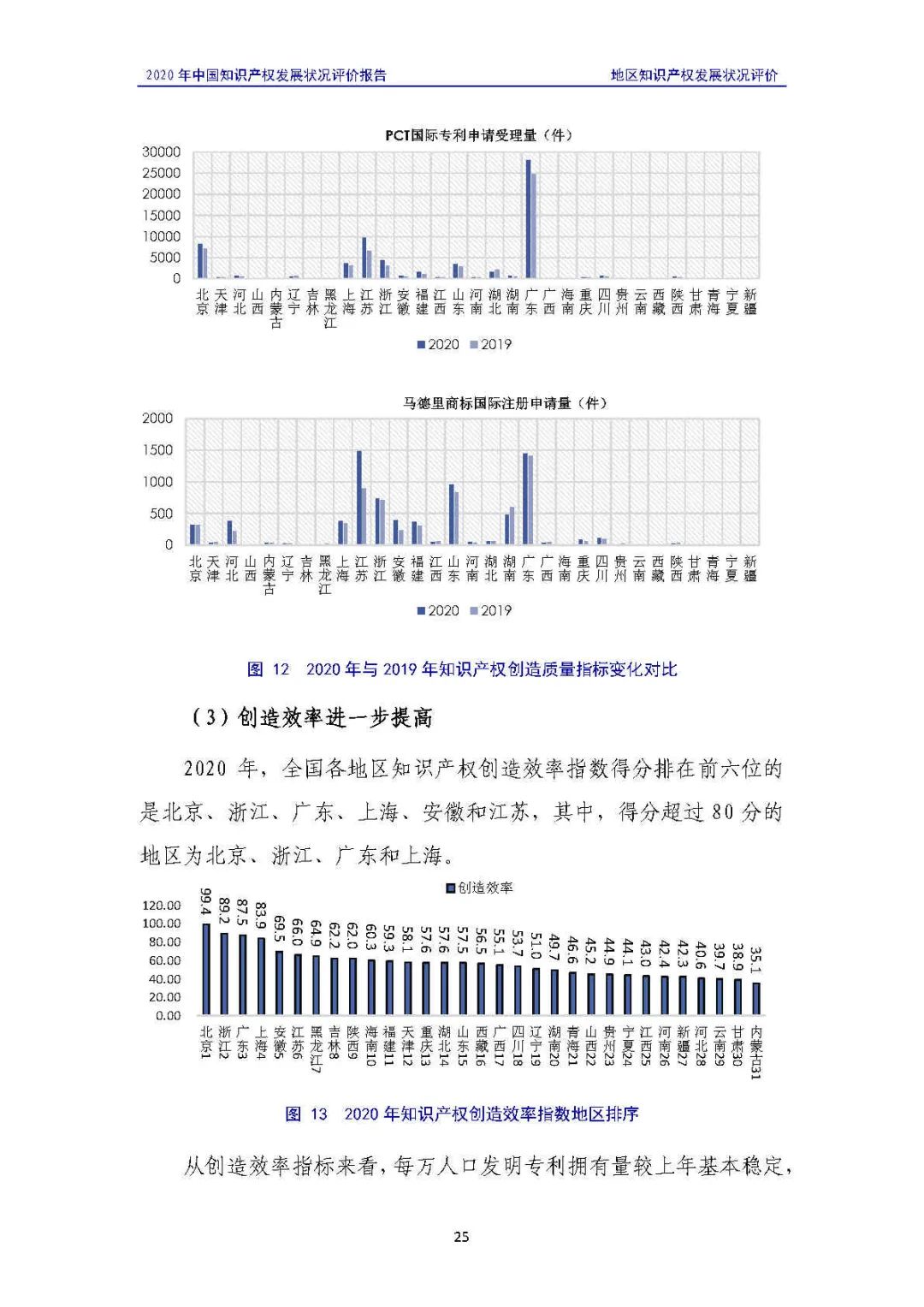 全文 | 《2020年中國知識產(chǎn)權(quán)發(fā)展?fàn)顩r評價報告》發(fā)布！