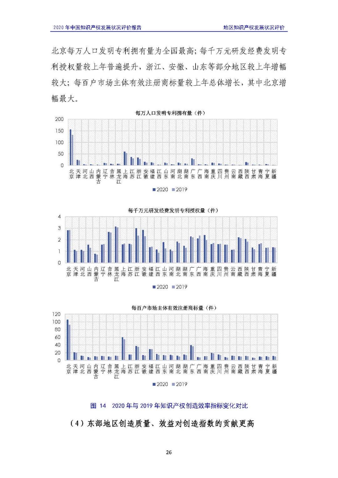 全文 | 《2020年中國知識產(chǎn)權(quán)發(fā)展?fàn)顩r評價報告》發(fā)布！