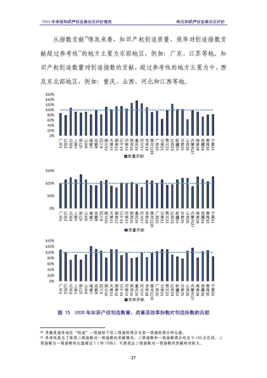 全文 | 《2020年中國知識產(chǎn)權(quán)發(fā)展?fàn)顩r評價報告》發(fā)布！